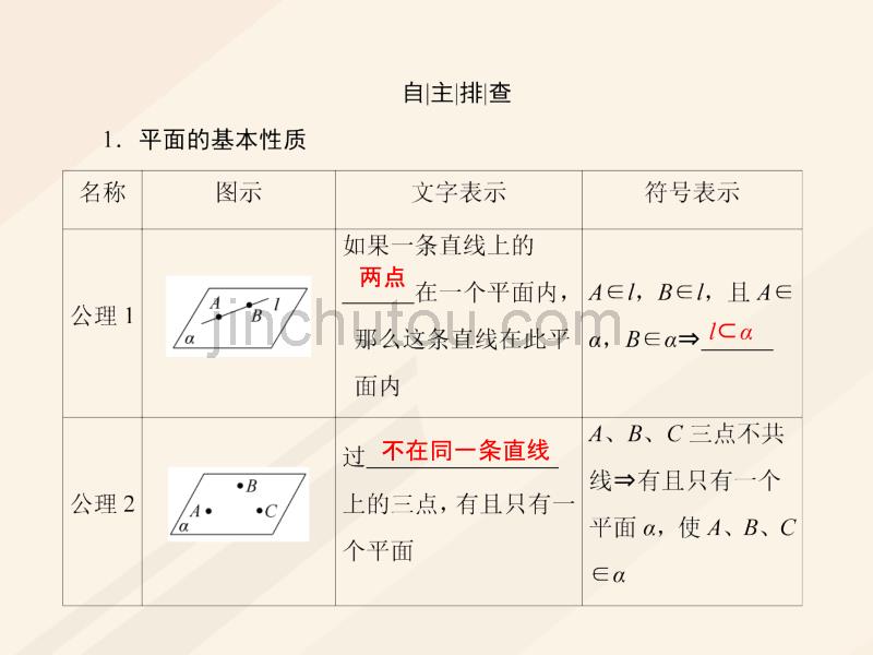 2018年高考数学一轮复习 第七章 立体几何 7.3 空间点、直线、平面之间的位置关系课件 理_第5页