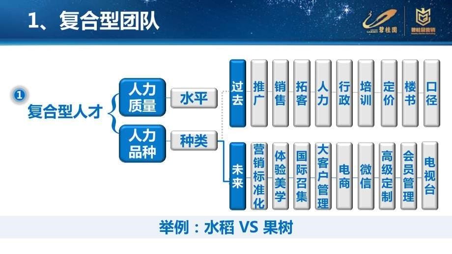 杨董在十里银滩的讲话提纲_V1_第5页