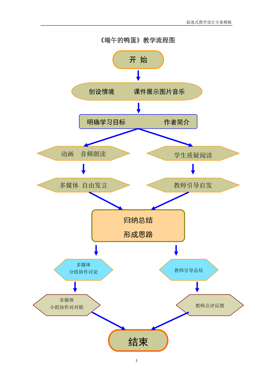 端午的鸭蛋课程设计_第3页