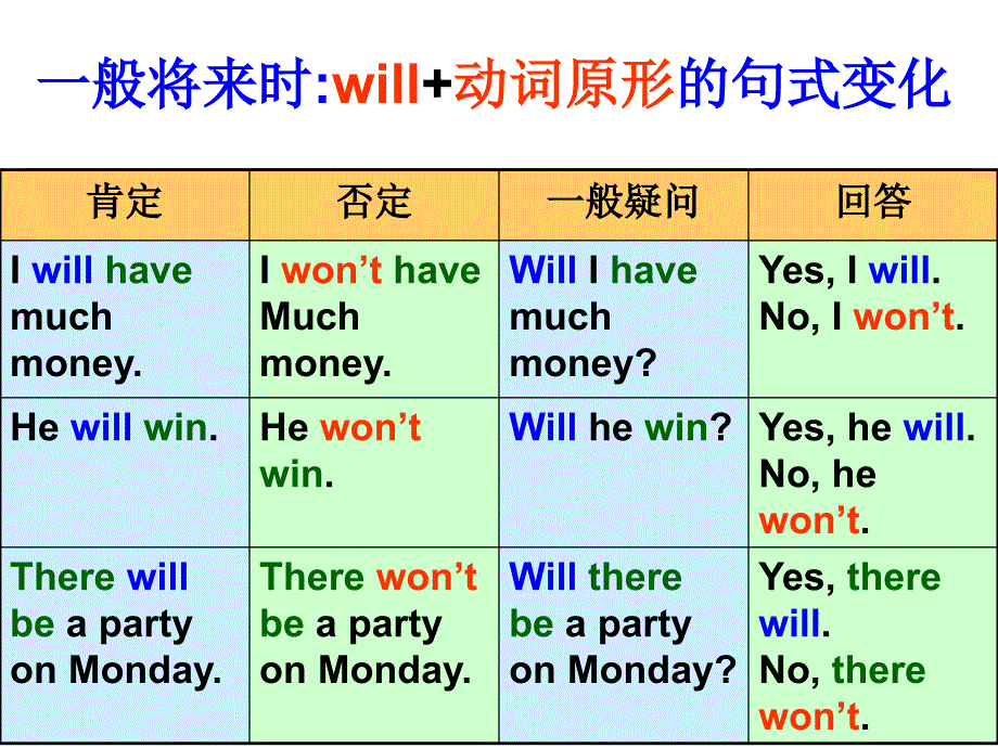 外研版七年级英语下册Module 4 Unit 3 Language in use 课件_第4页