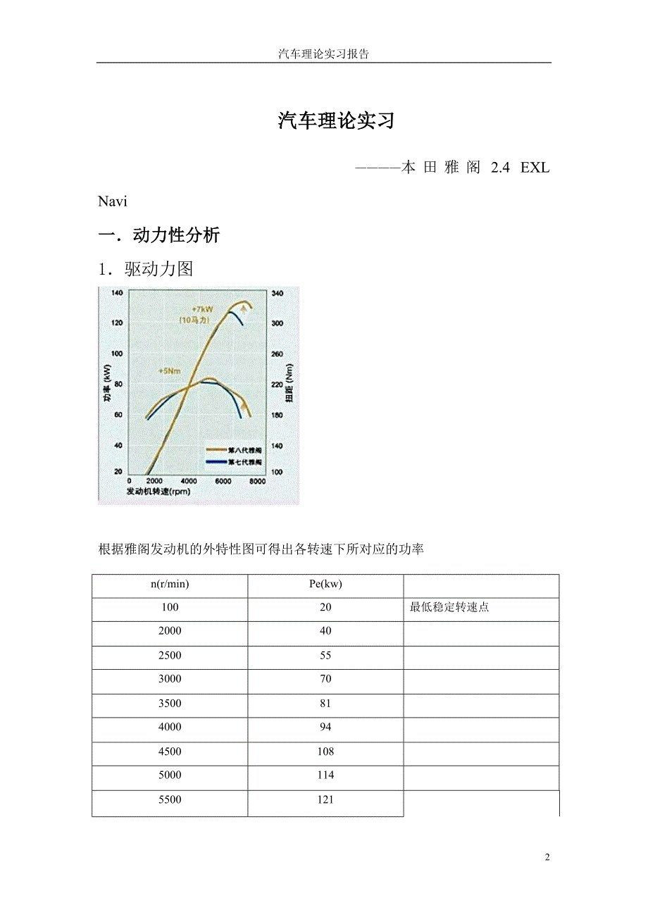 汽车理论实习-本田雅阁_第2页