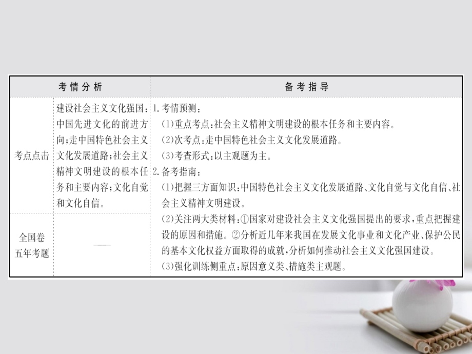 2018年高考政 治一轮复习 3.4.9建设社会主义文化强国课件 新人教版必修3_第2页