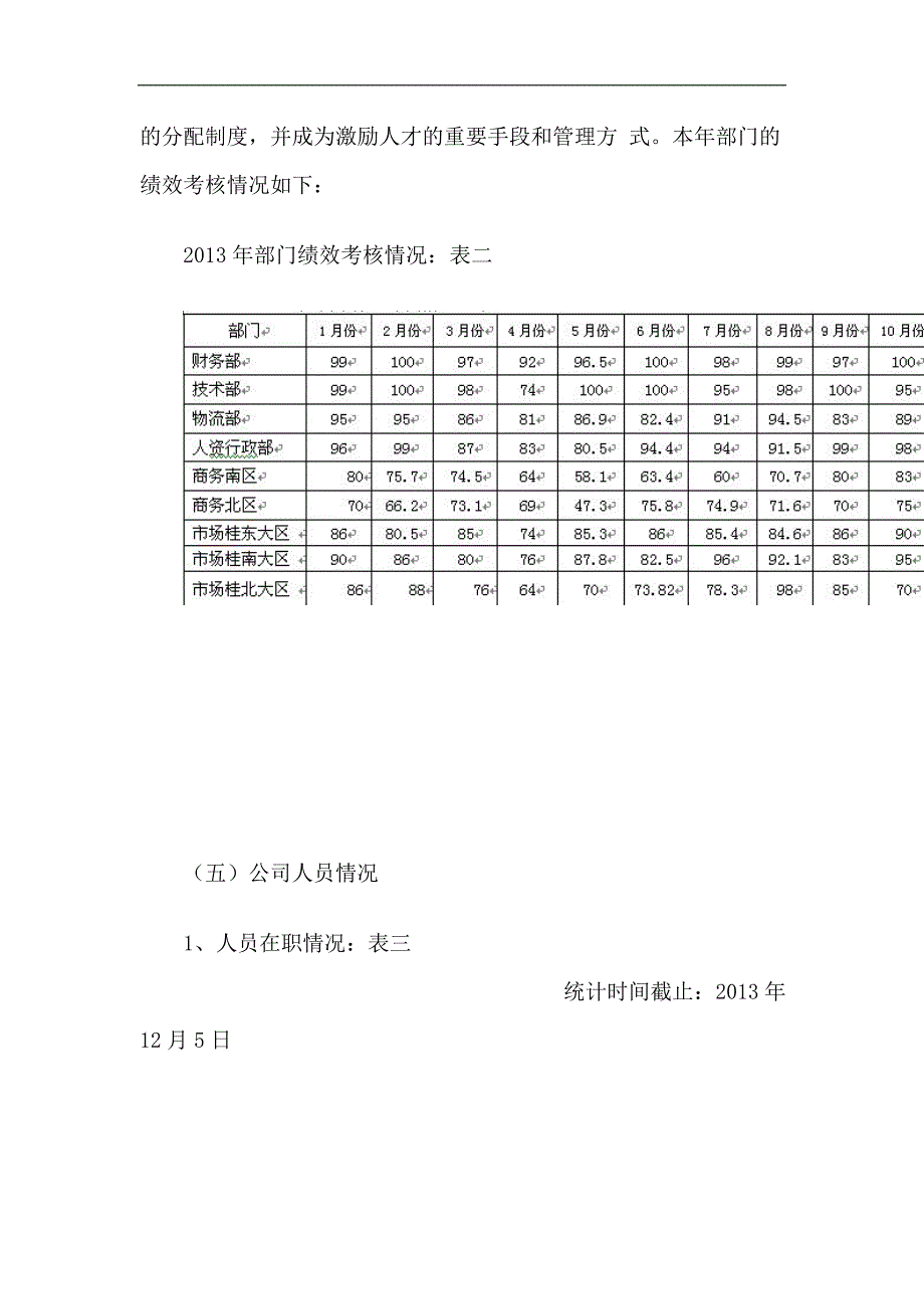 人资行政部2013年度工作总结及2014年度工作计划_第4页