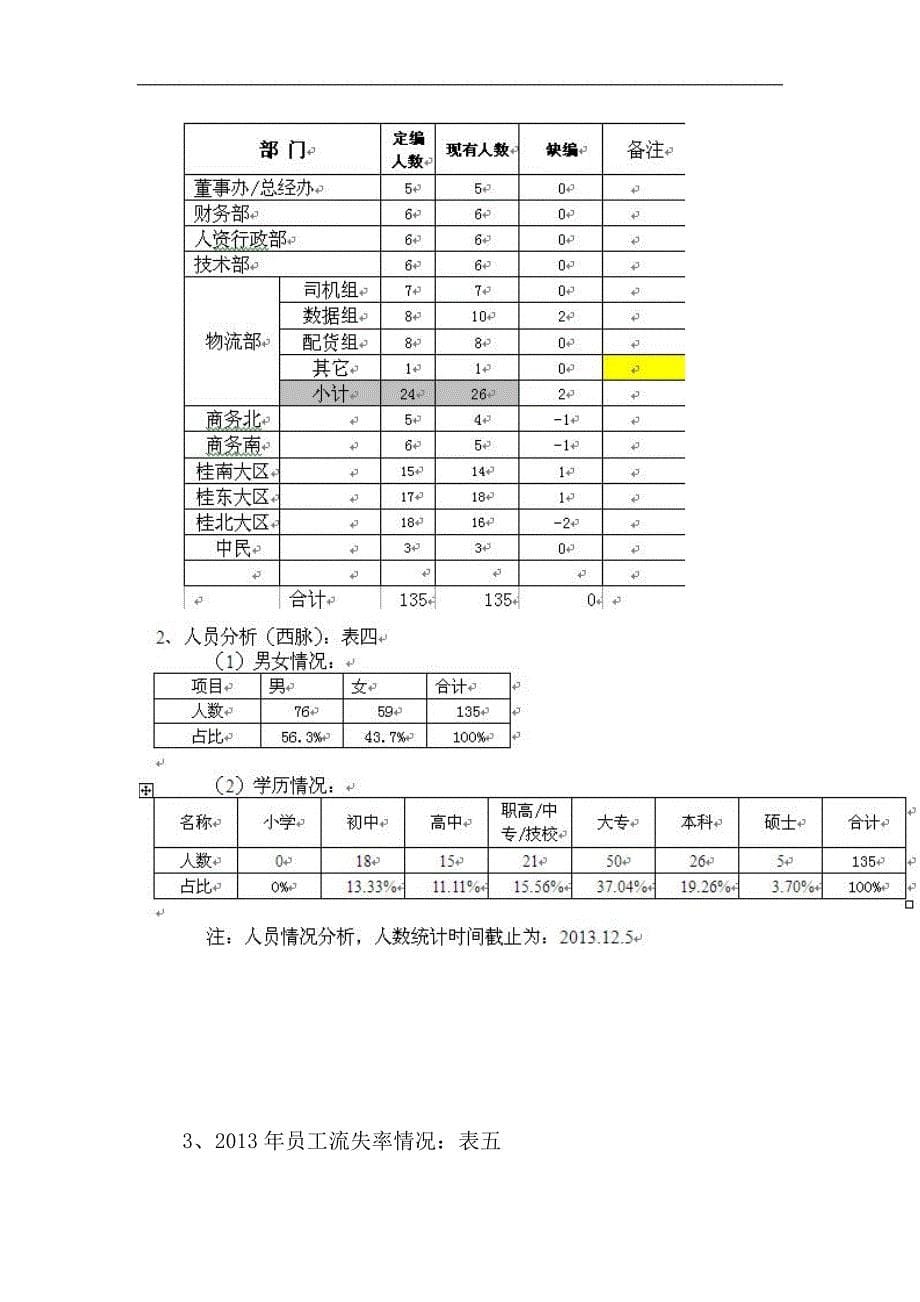 人资行政部2013年度工作总结及2014年度工作计划_第5页