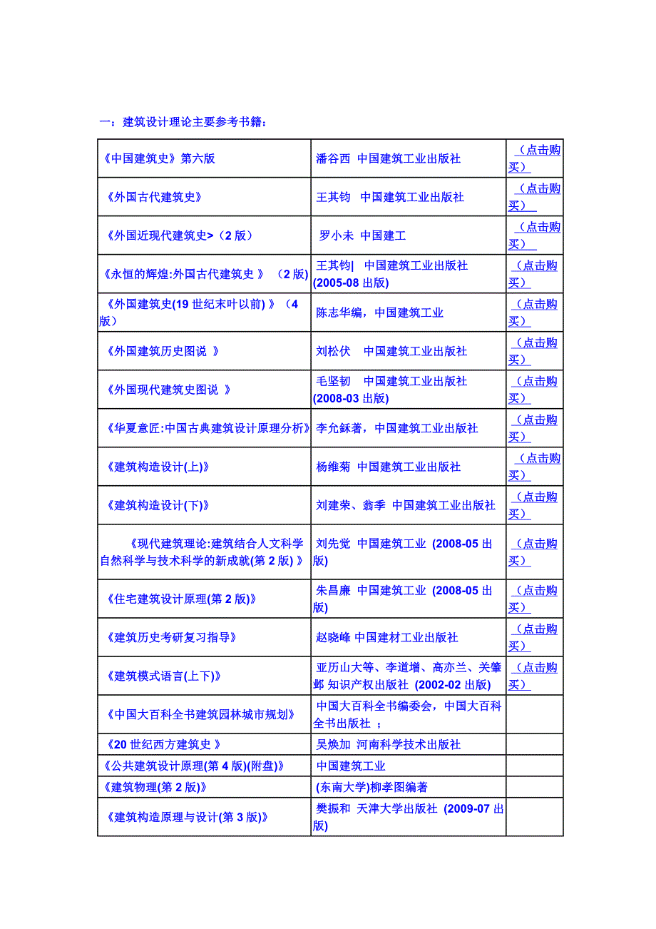 重点院校建筑,城市规划考研书籍汇总(专业,公共课程)_第1页