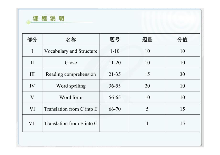 自考英语二串讲(最新版)_第4页