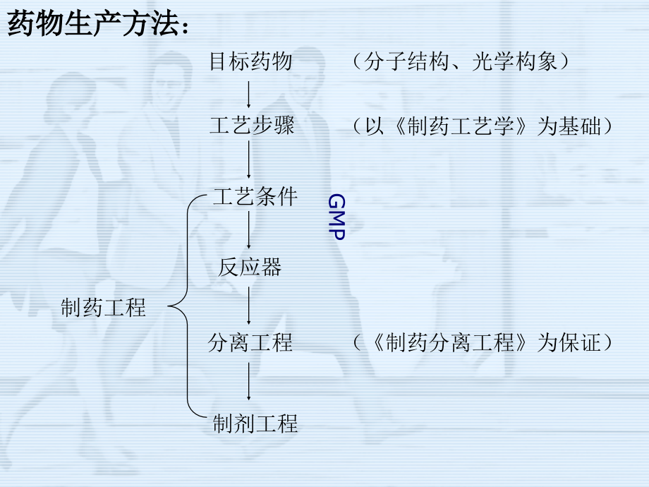 制药工程与设备-2010_第2页