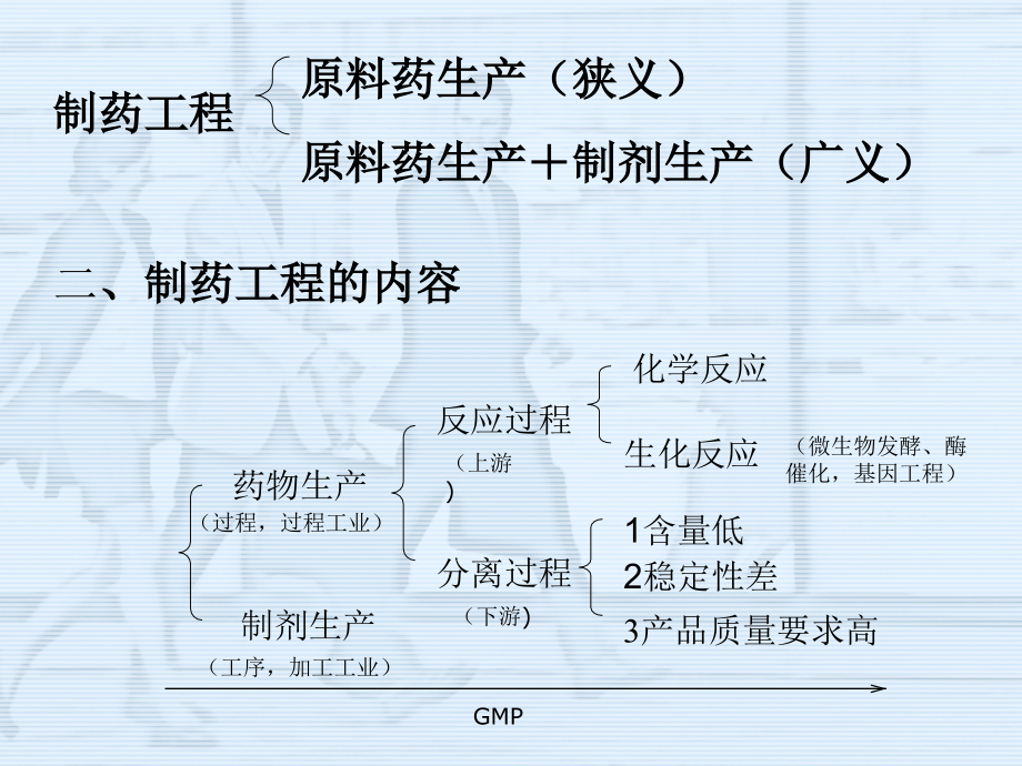 制药工程与设备-2010_第4页