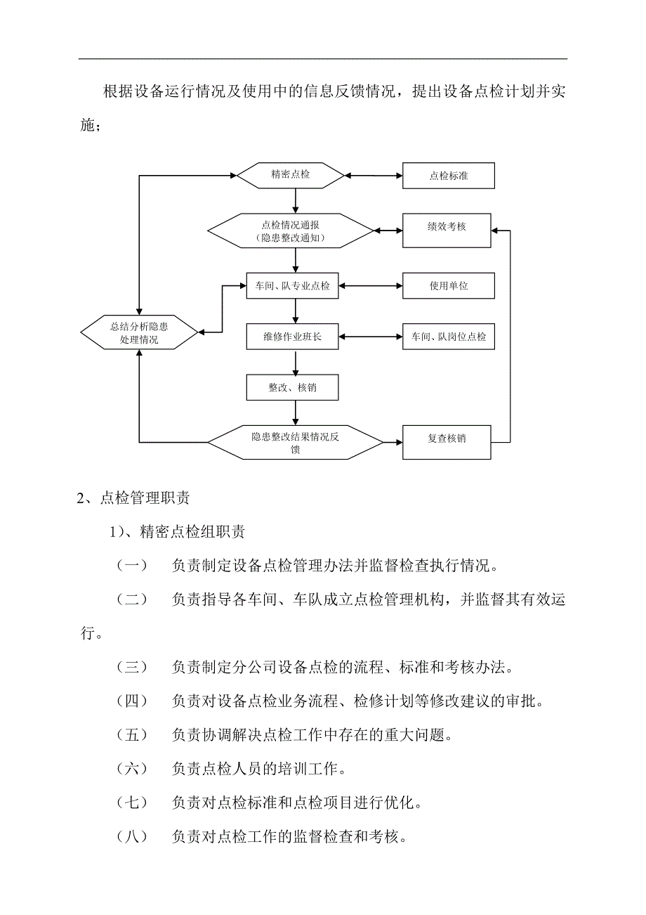 某公司设备点检管理体系_第3页