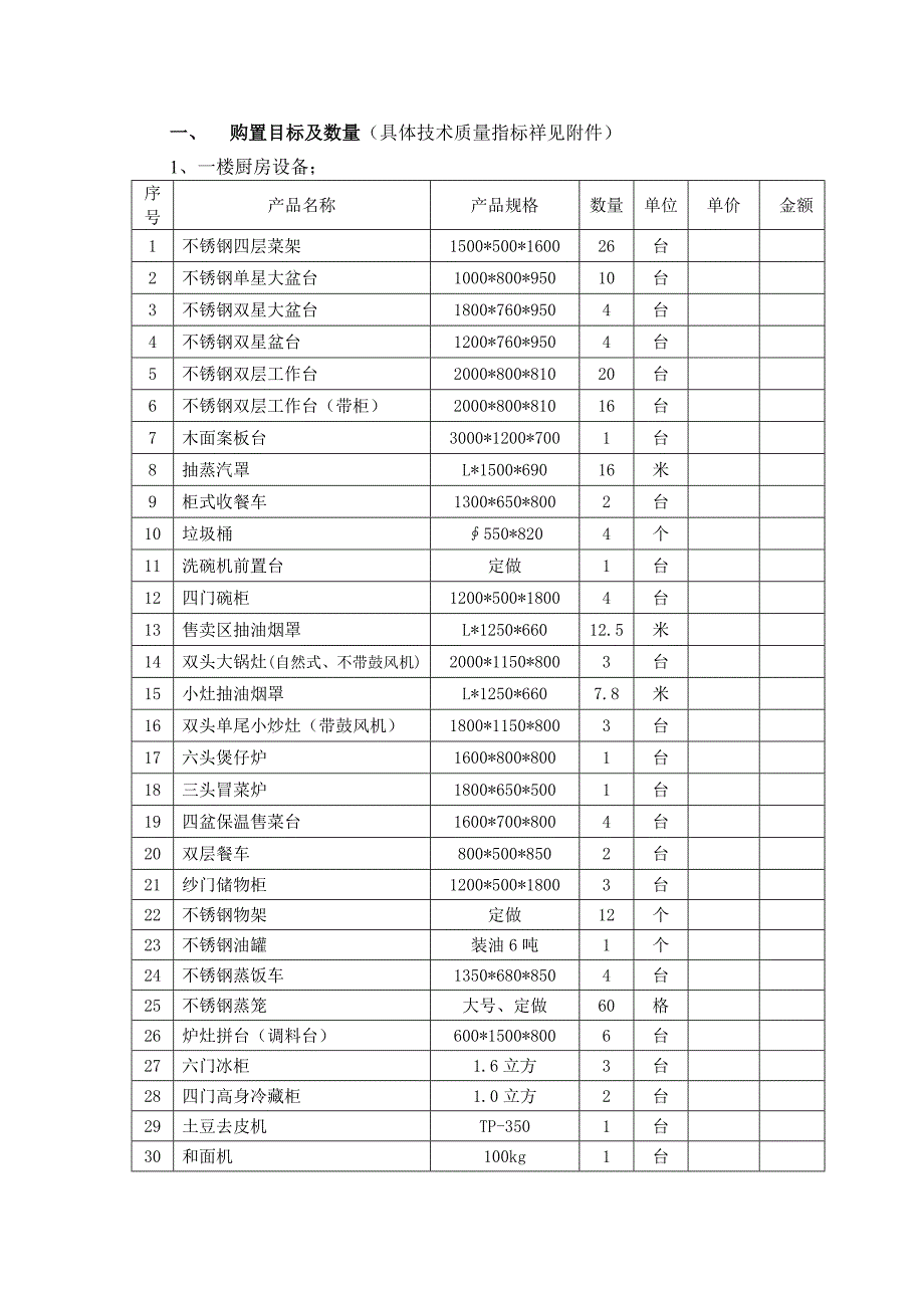 食堂设备购置及安装招标书_第2页