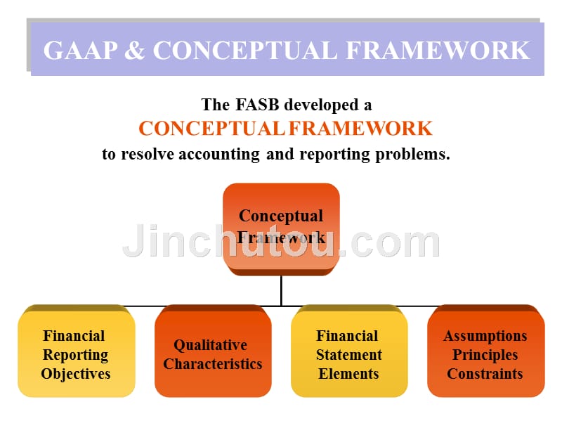 财务会计 双语教学 financial accounting weygandt kieso kimmel ch07_第4页