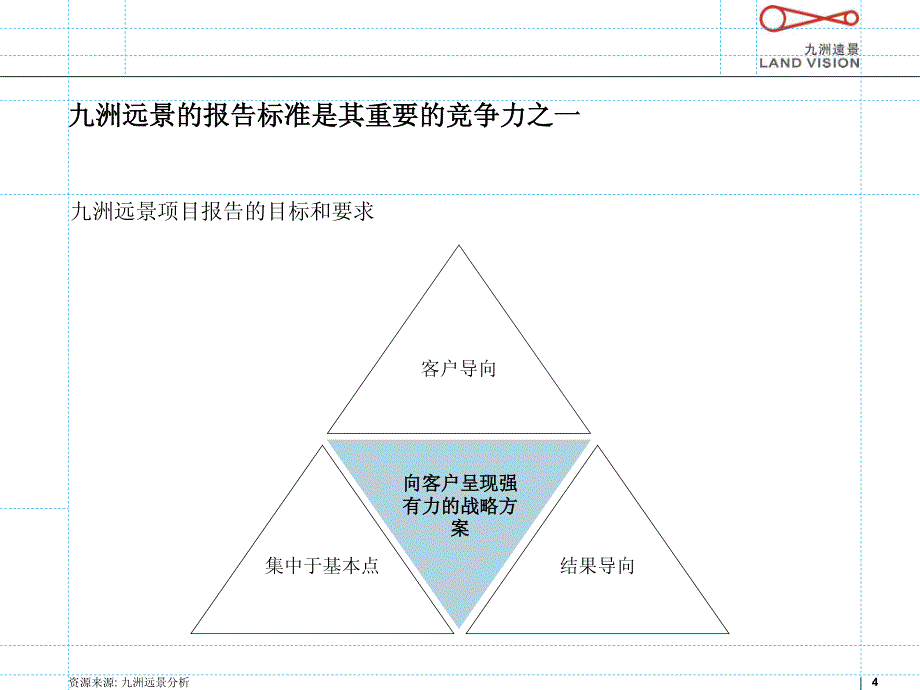 九洲远景报告标准及绘图技巧-培训资料_第4页