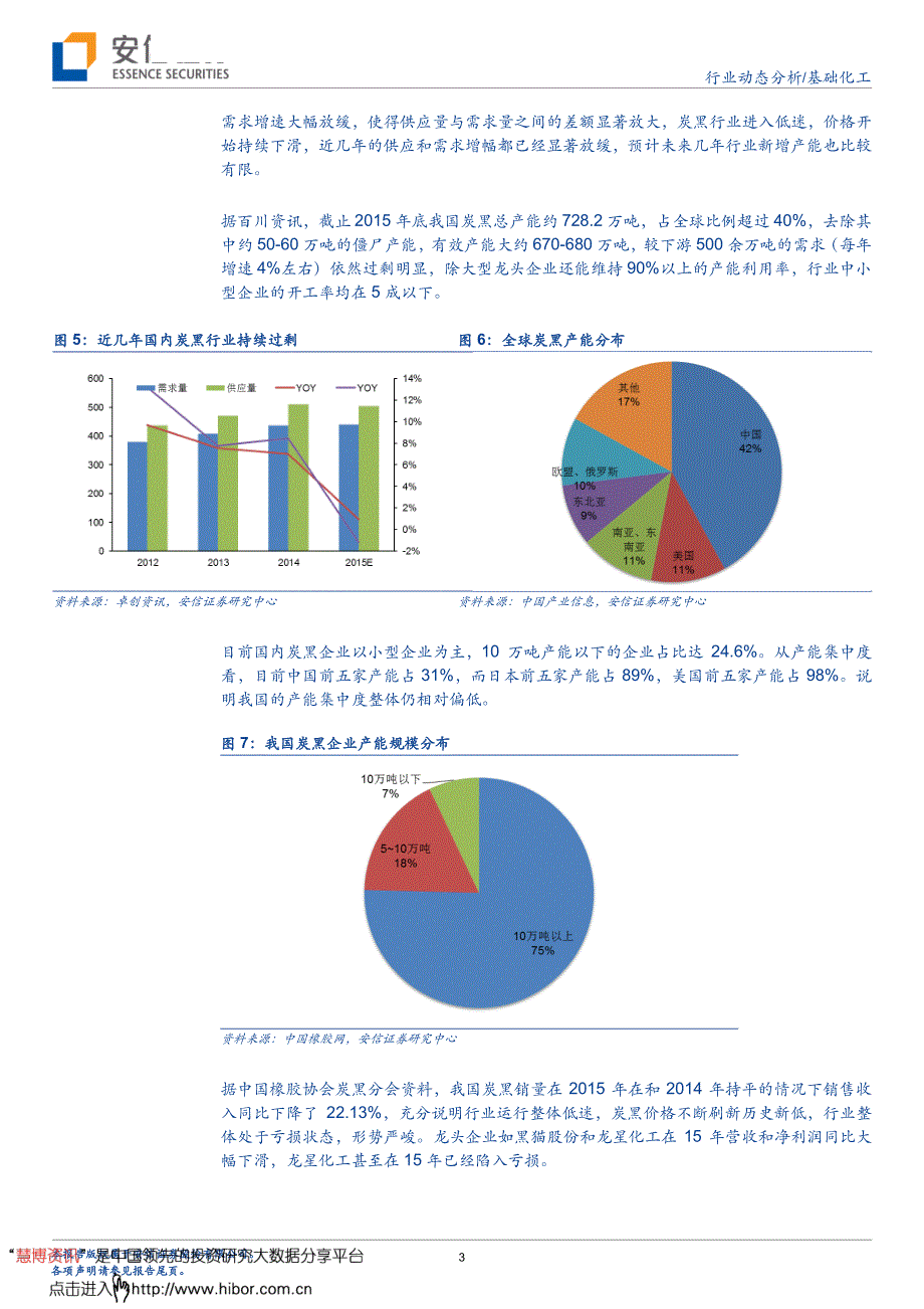 炭黑行业拐点在即,中长期看好价格持_第3页