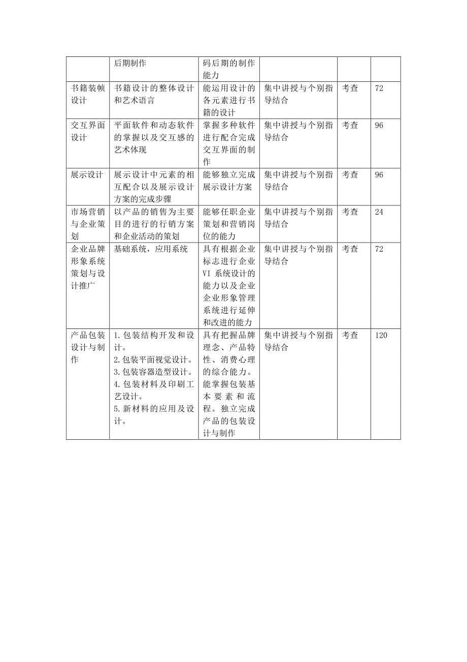 校企合作创新课程体系及教学内容的改革_第4页