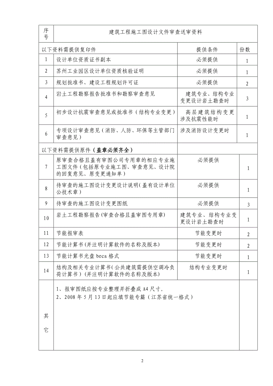 建设工程施工图设计文件变更审查报审_第3页