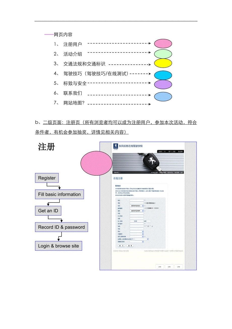 东风汽车营销策划方案_第5页