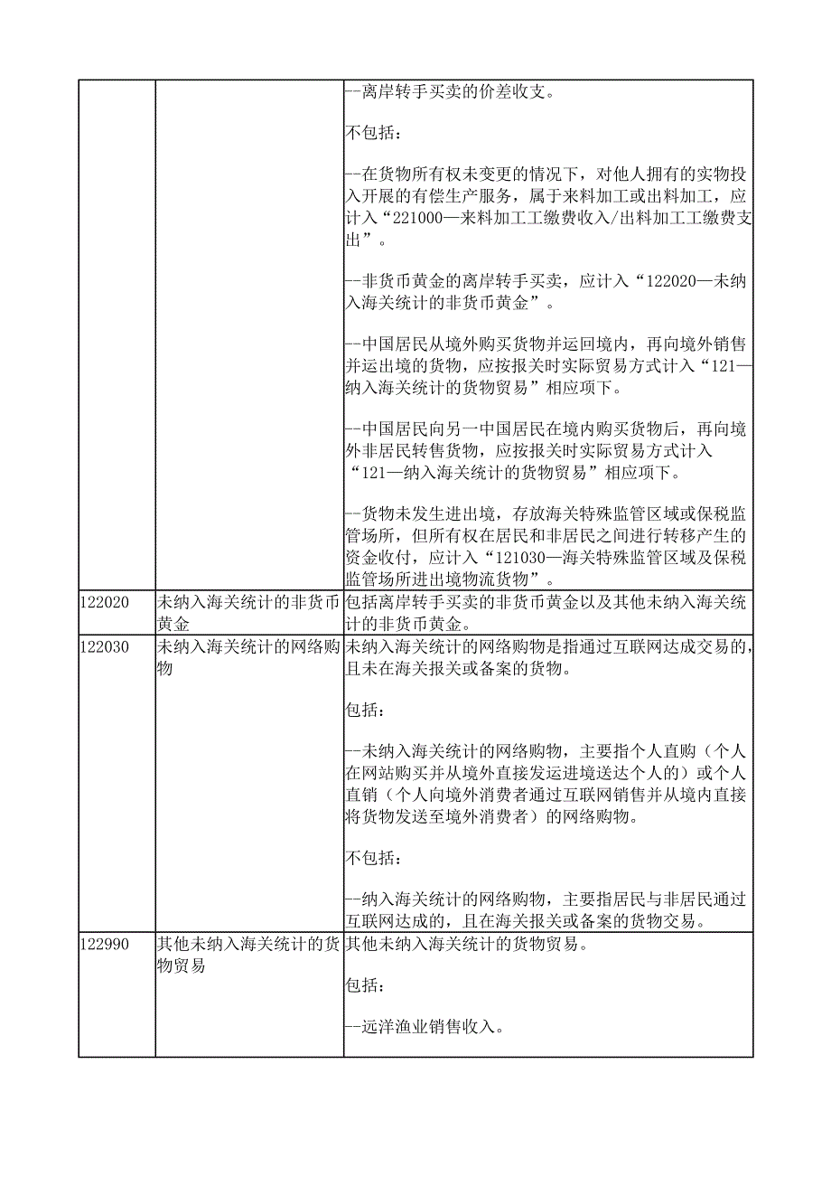 新国际收支编号_第4页