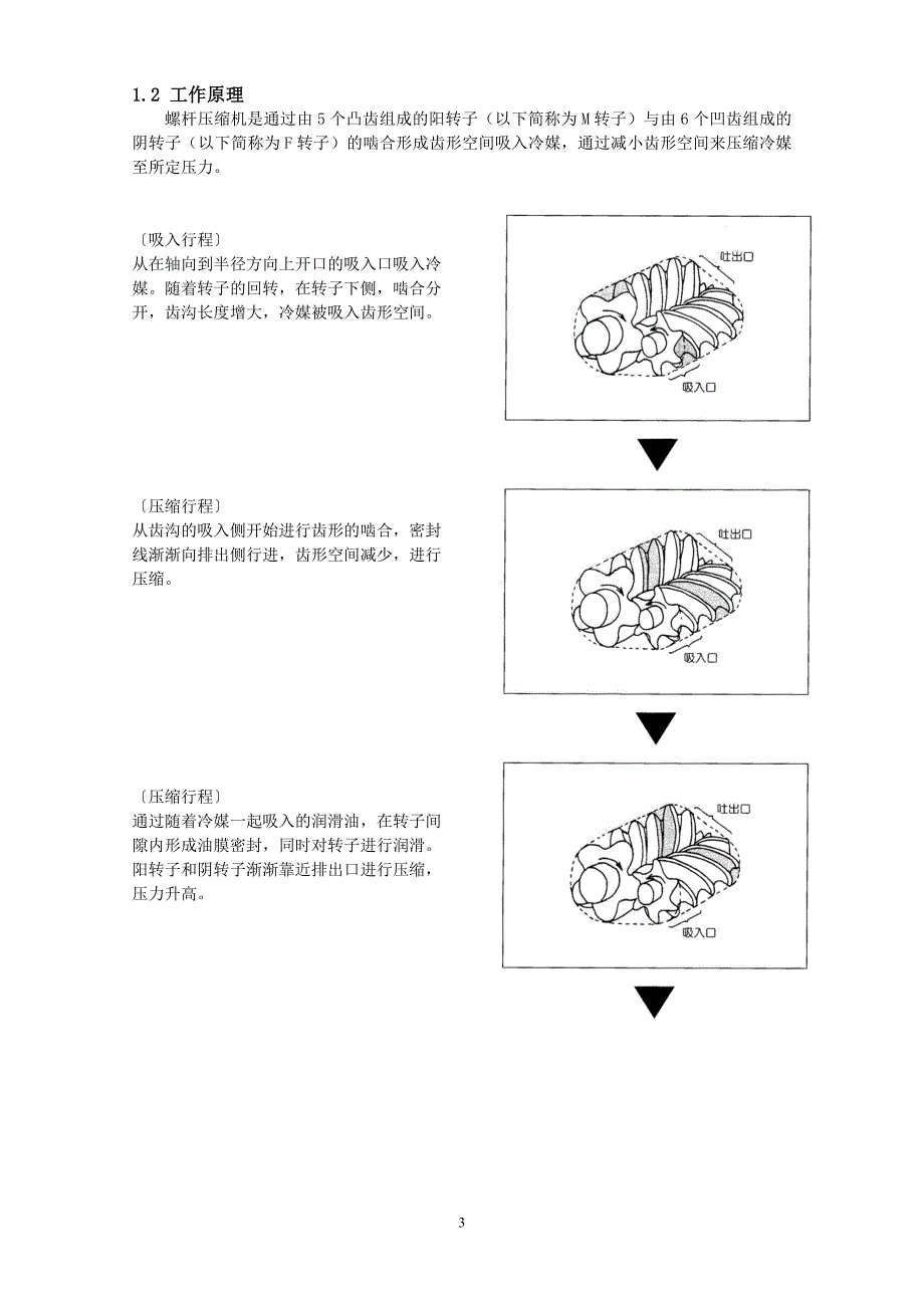 螺杆压缩机培训资料_第3页