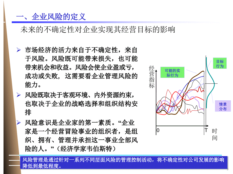 企业内部风险控制_第3页