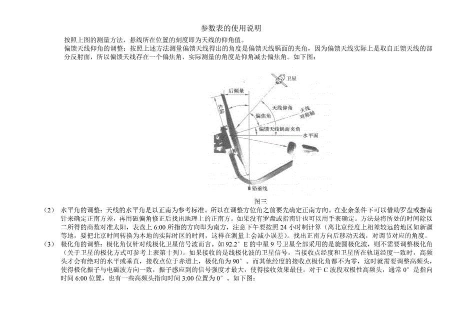 重庆地区卫星接收参数表(附详细使用说明)_第5页