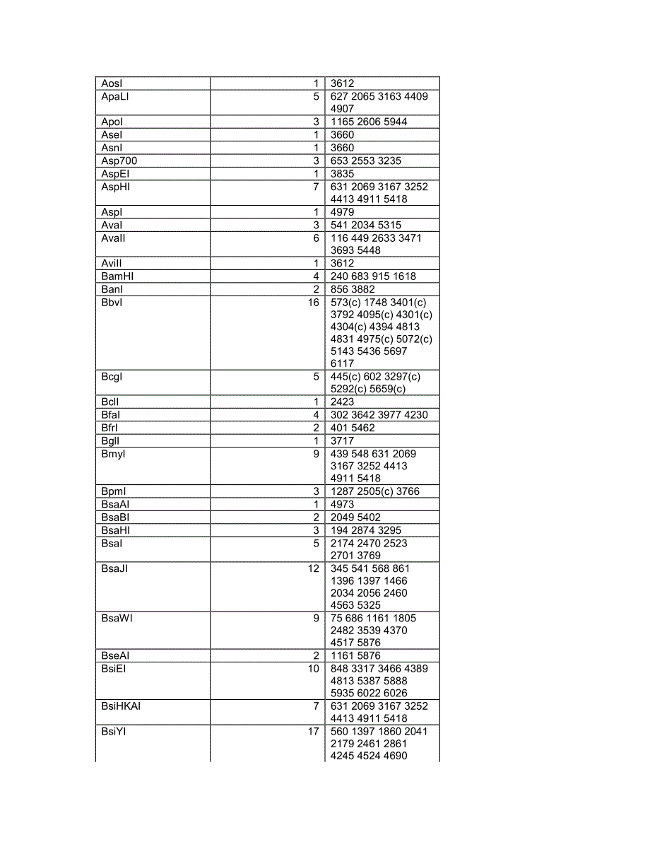 表达载体pbad-dest49图谱_第4页