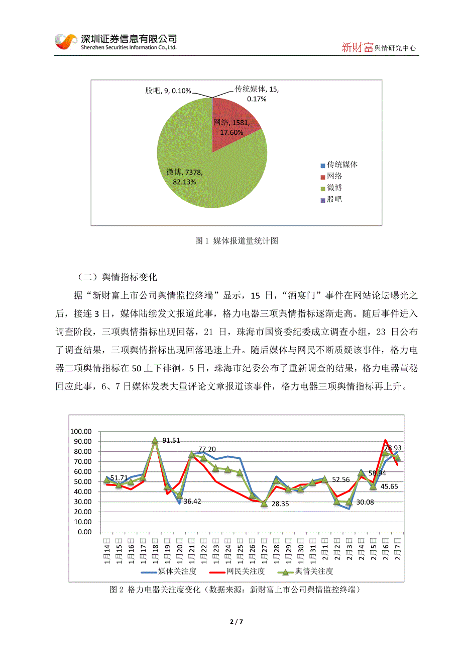 酒宴门发酵格力集团总裁周少强被停职_第2页