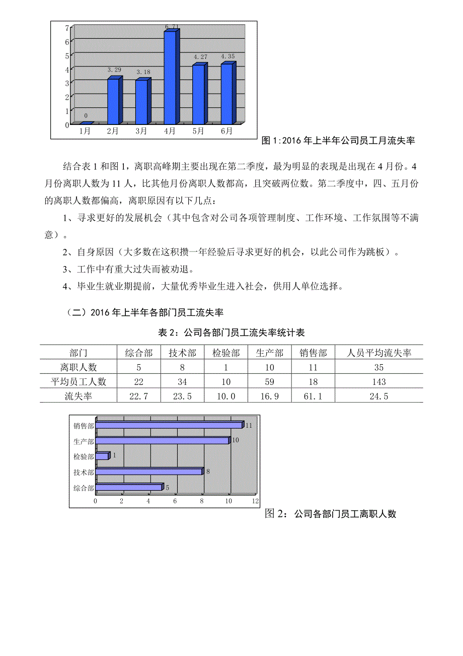 2016年上半年公司员工流失率分析总结报告_第2页