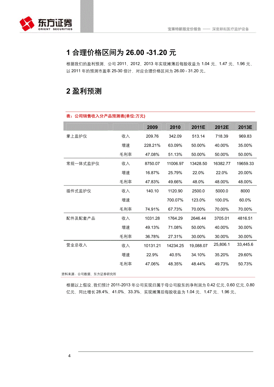 深度耕耘医疗监护设备_第4页