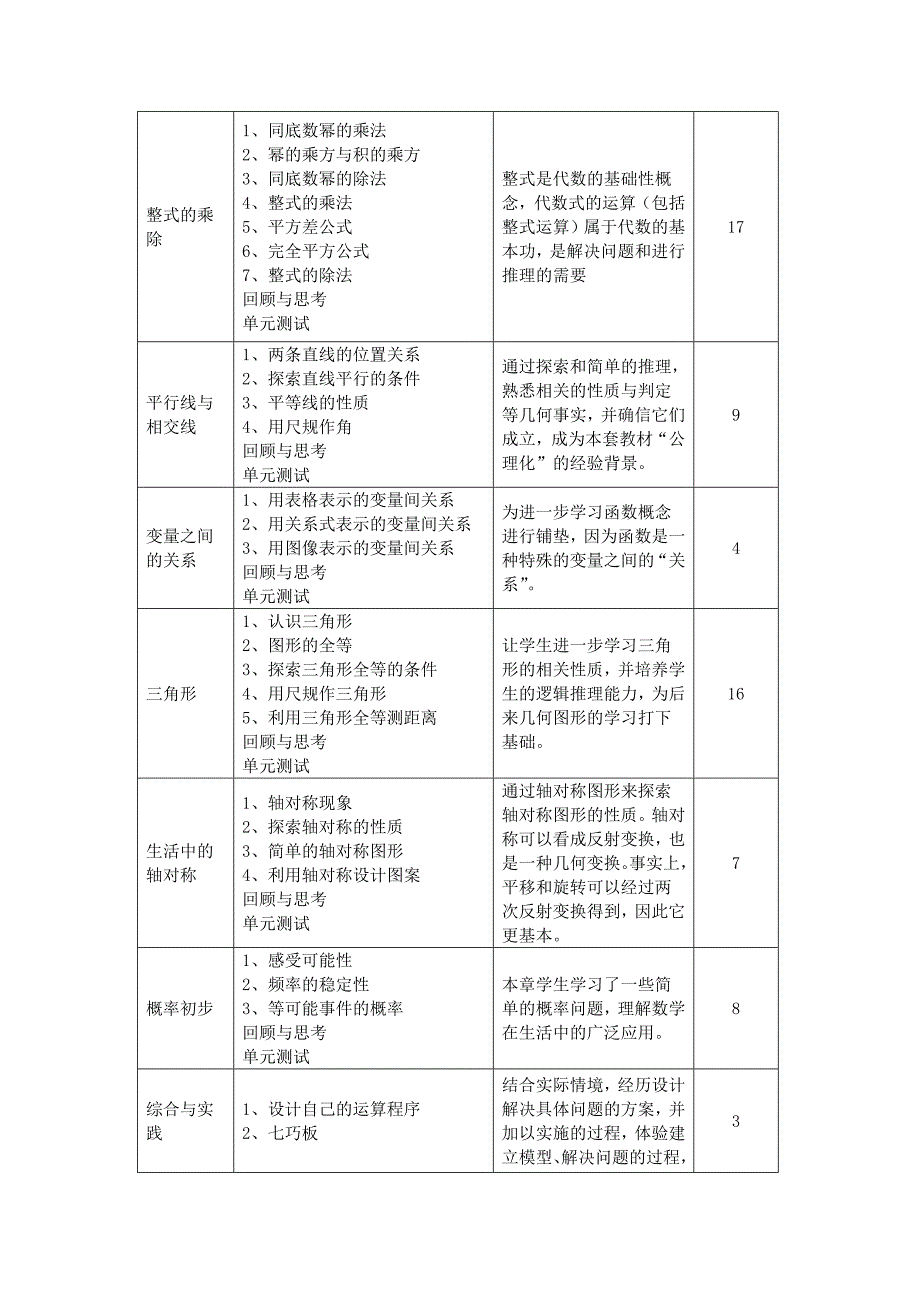 2014七年级数学下册课程说明书_第3页