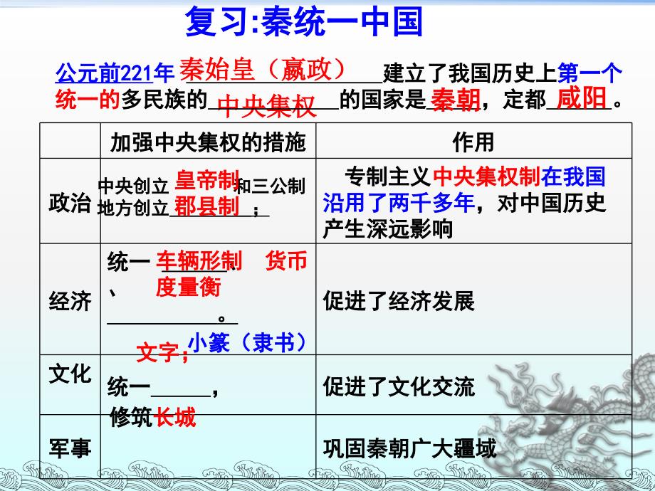 部编本人教版七年级历史上册第10课《秦末农民大起义》公开课课件_第1页