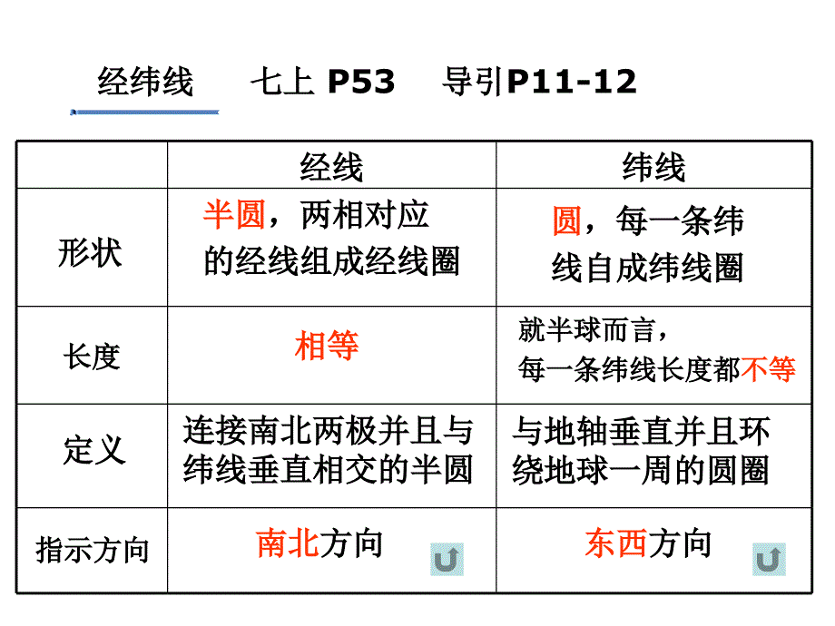 中考历史与社会考点复习：考点8+地图及运用_第3页