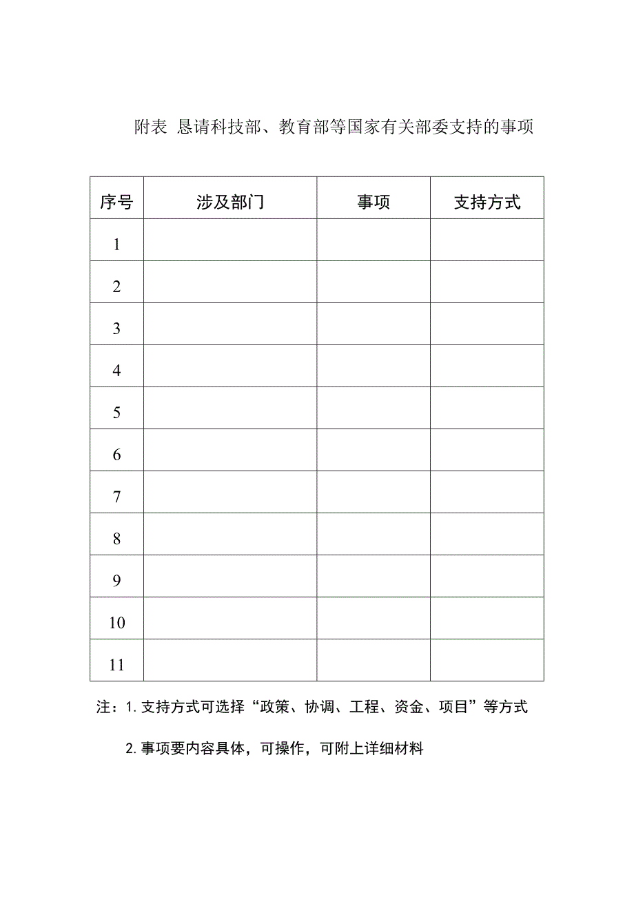 附表恳请科技部、教育部等国家有关部委支持的事项_第1页