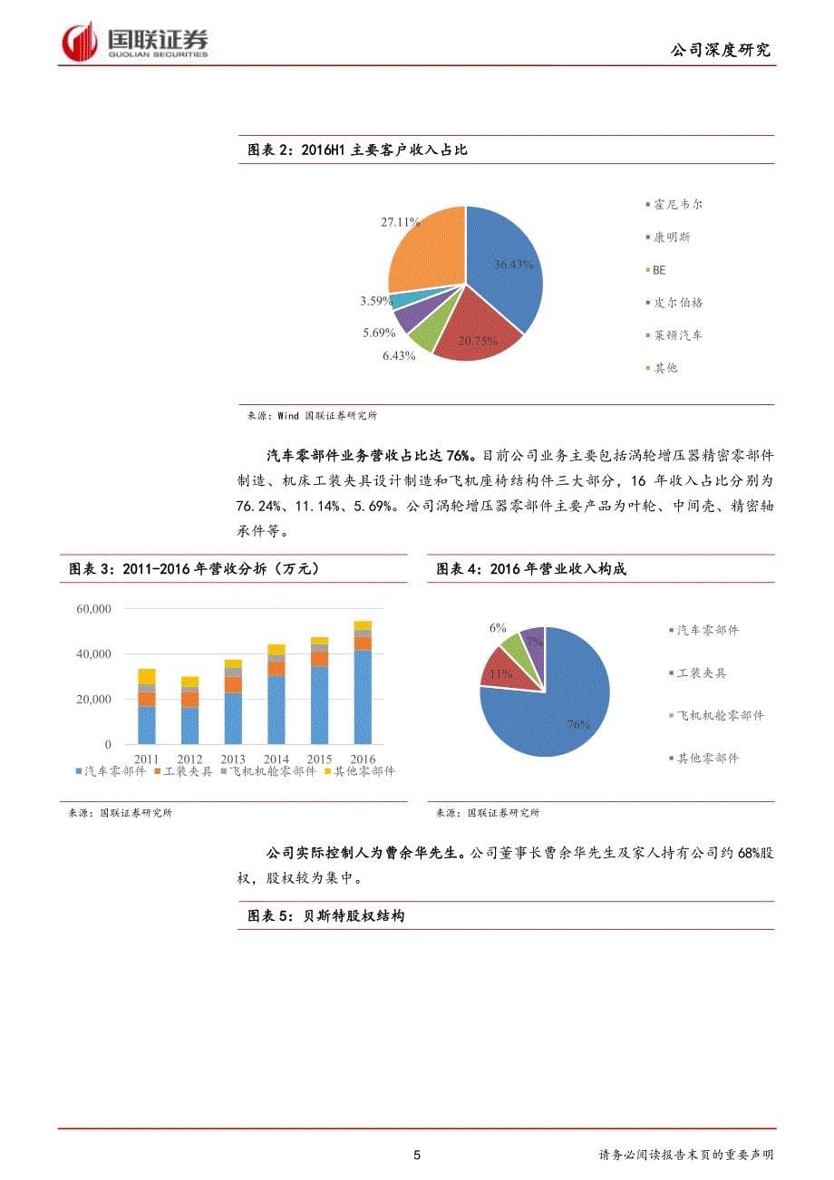 贝斯特（300580）汽车_第5页