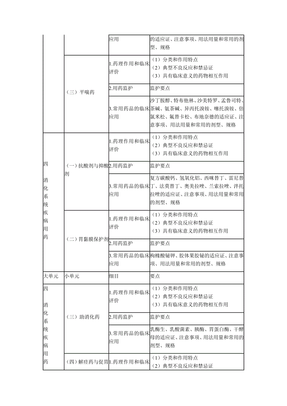 2017年执业西药师《药学专业知识二》考试大纲_第3页