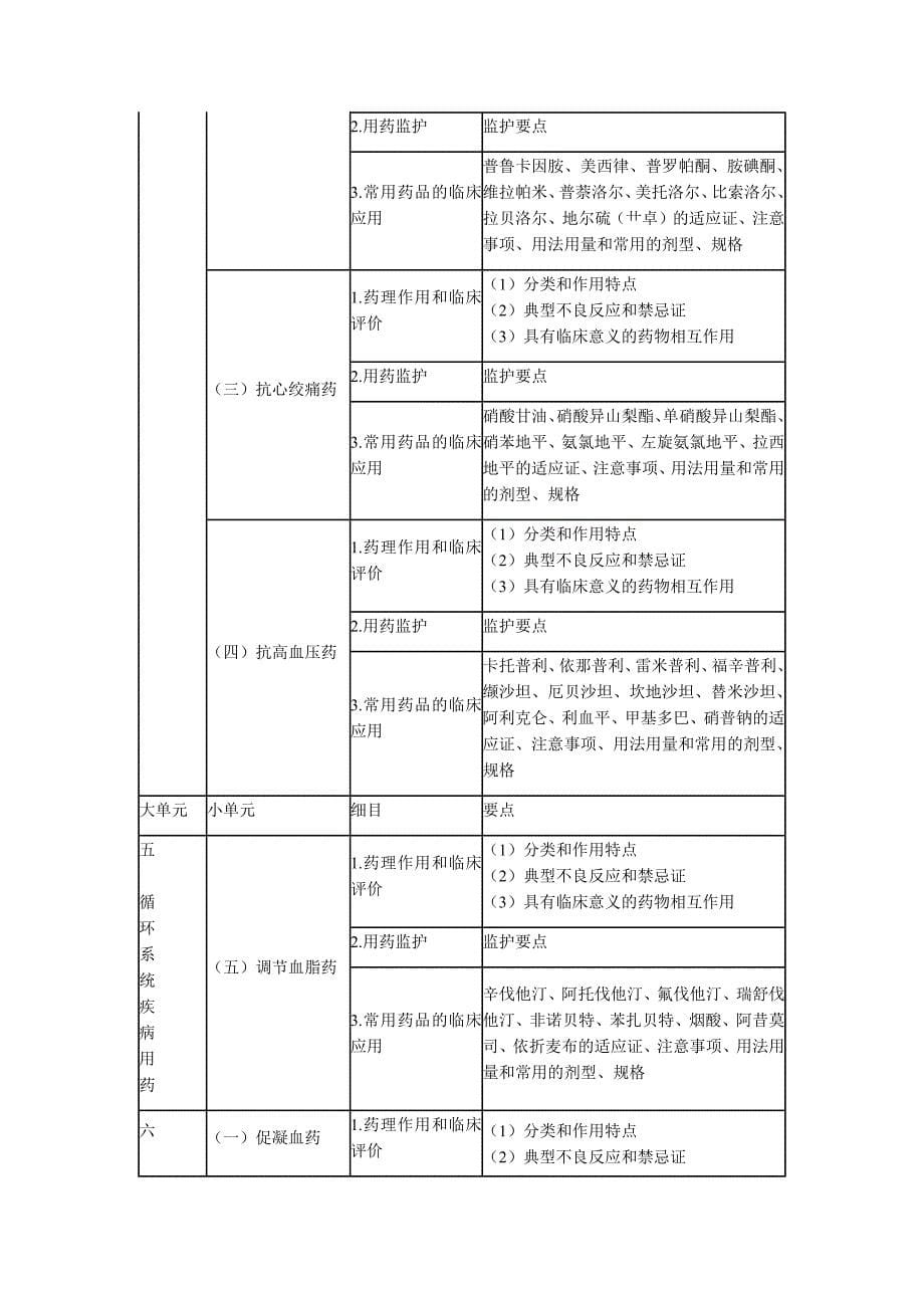 2017年执业西药师《药学专业知识二》考试大纲_第5页