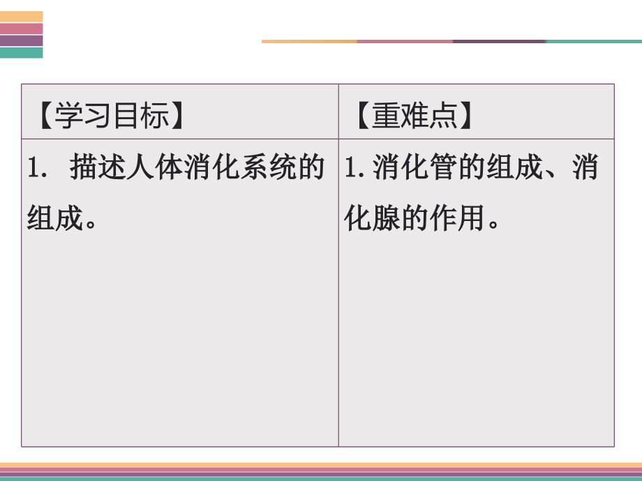 北师大版七年级生物下册8.2食物的消化和营养物质的吸收(共80张)_第2页