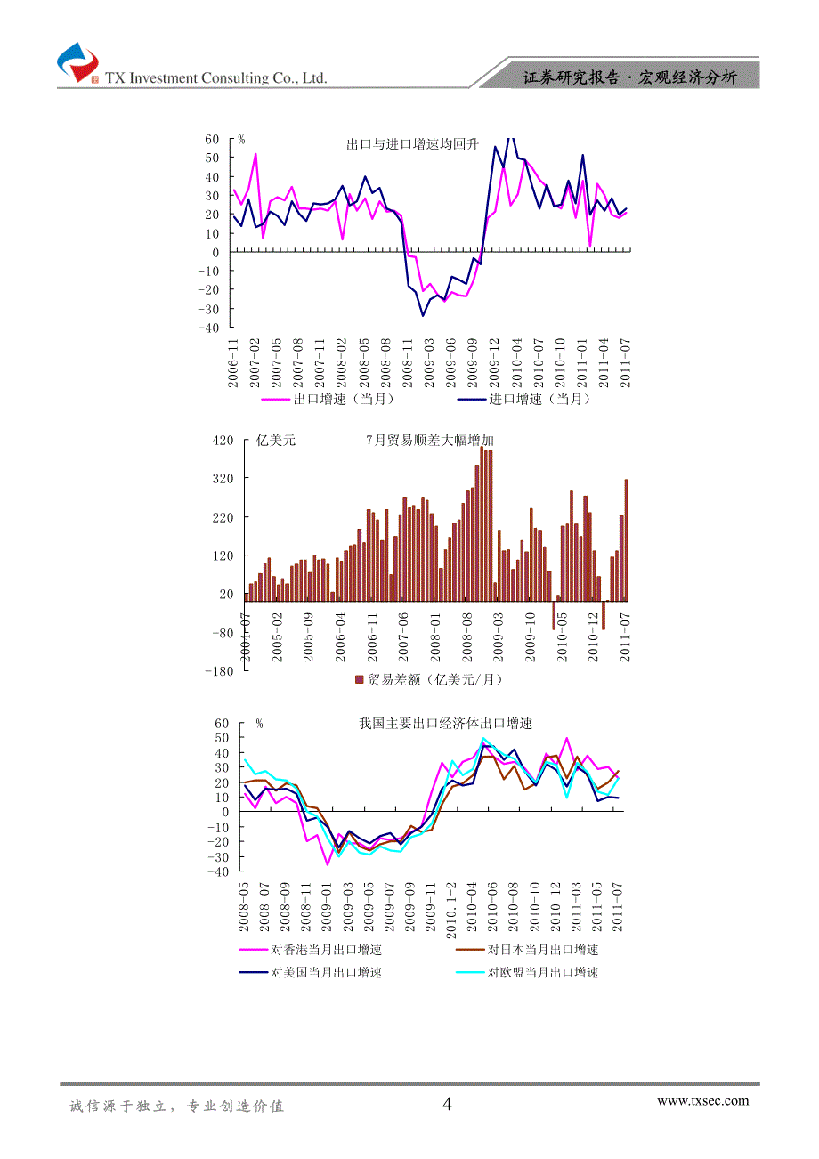 招商证券-2011年7月份进出口数据好于预期,对全年出口保持谨慎乐观-110810_第4页