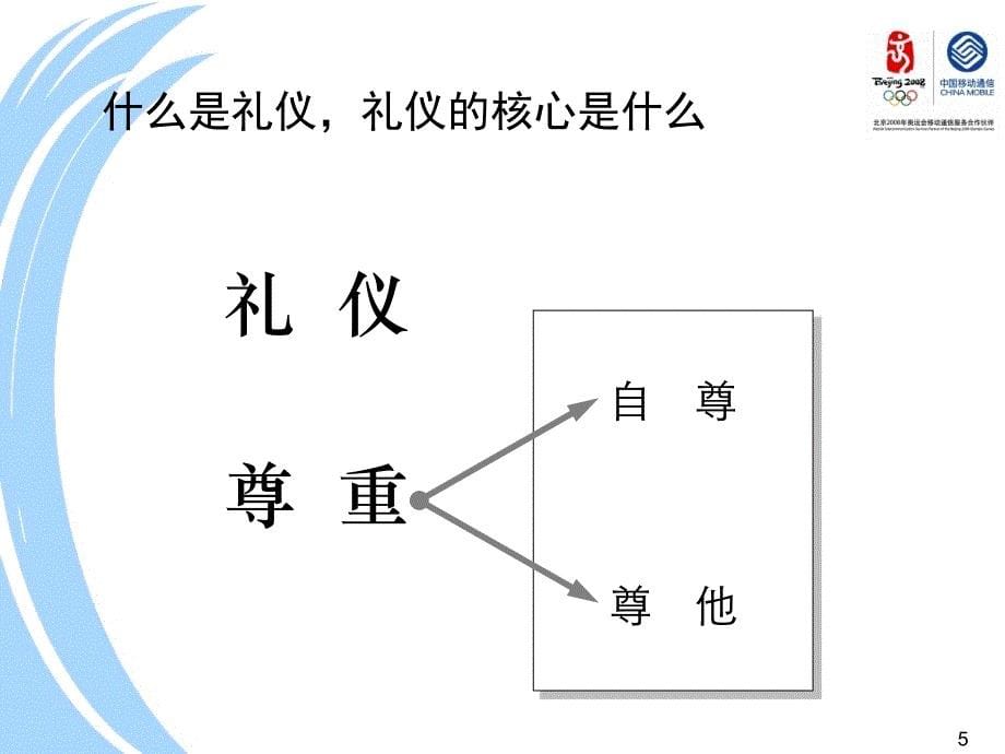 职业形象塑造与商务礼仪_第5页