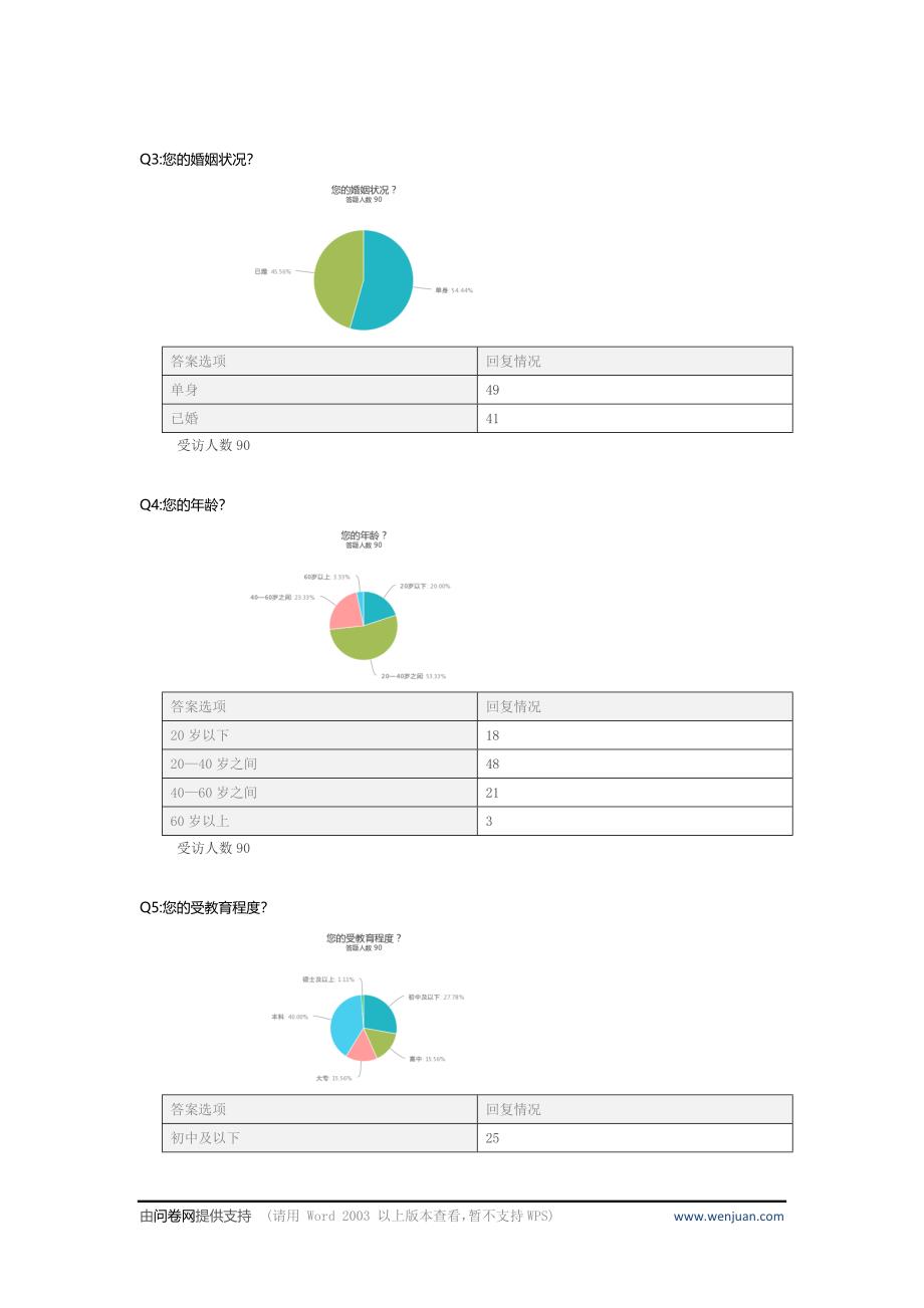 河南省外出务工人员生活状况调查表_第4页