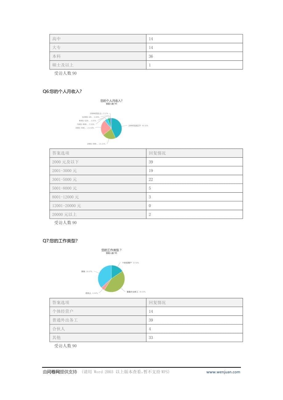 河南省外出务工人员生活状况调查表_第5页