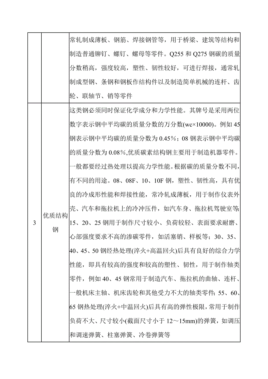 关于钢材的一些术语_第2页