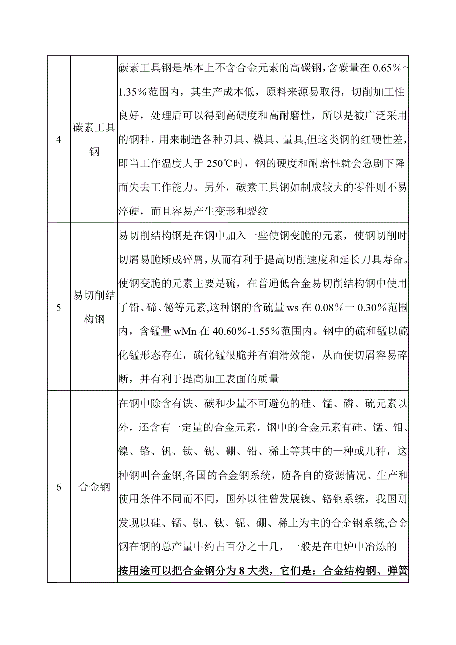 关于钢材的一些术语_第3页