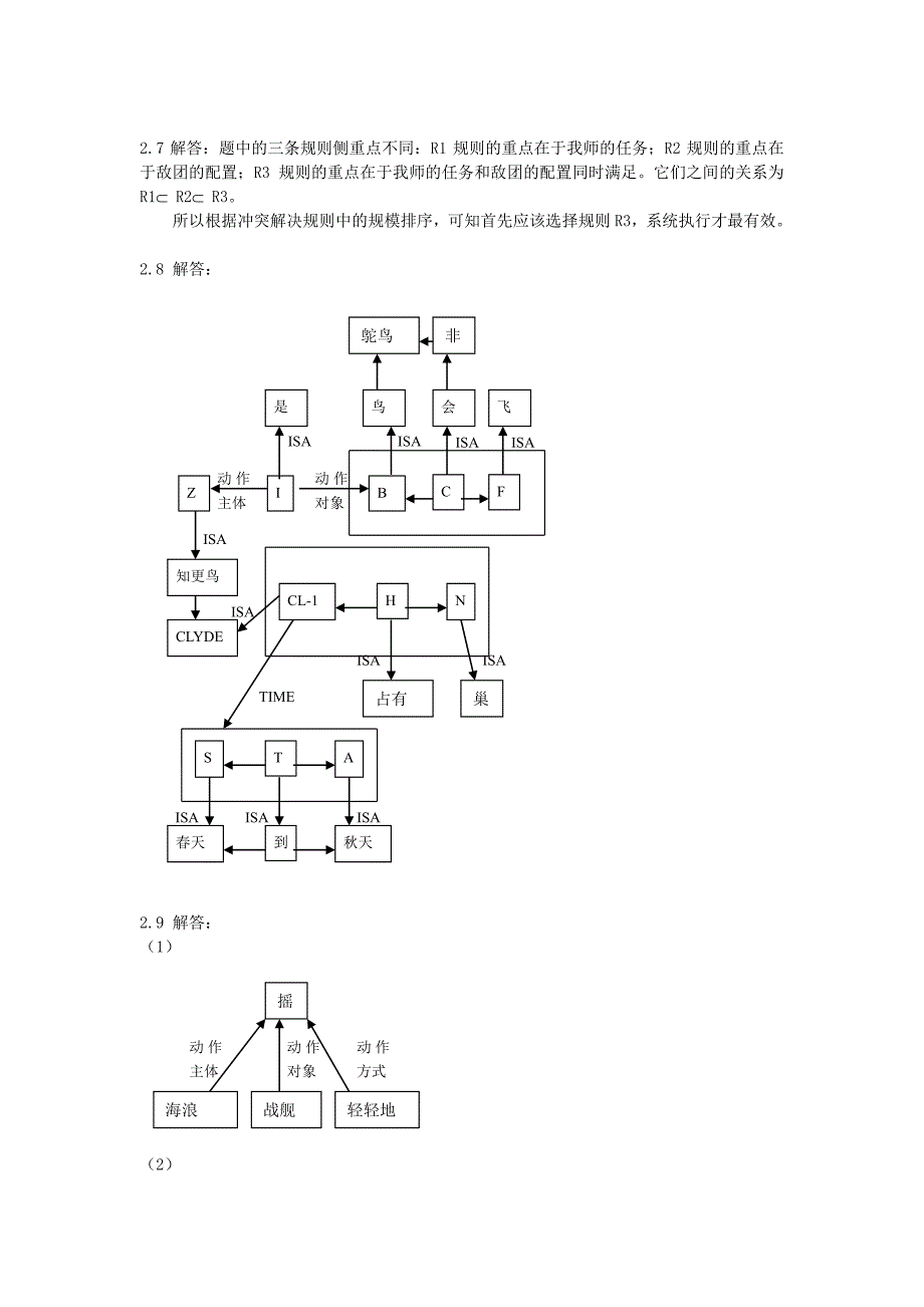 王士同版人工智能教程答案_第4页