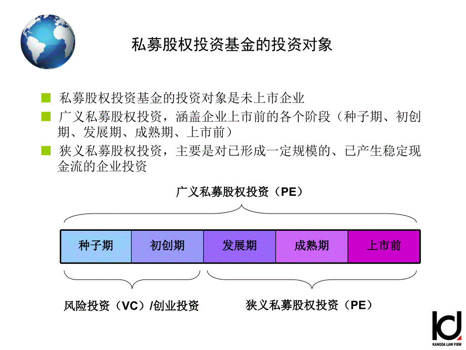 私募股权投资基金_第4页