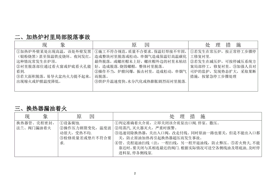 +++设备事故处理预案_第2页