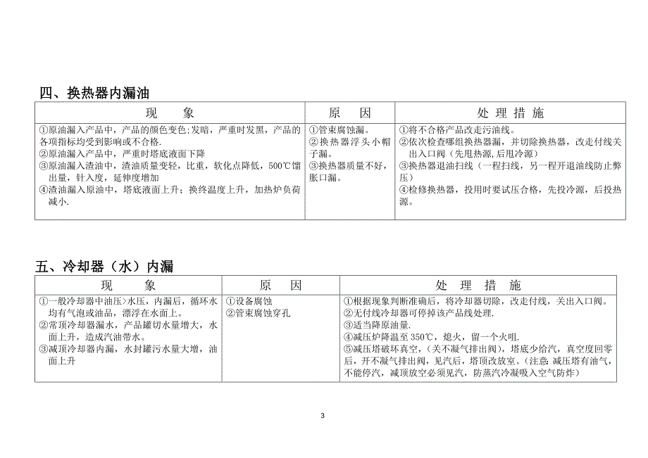 +++设备事故处理预案_第3页