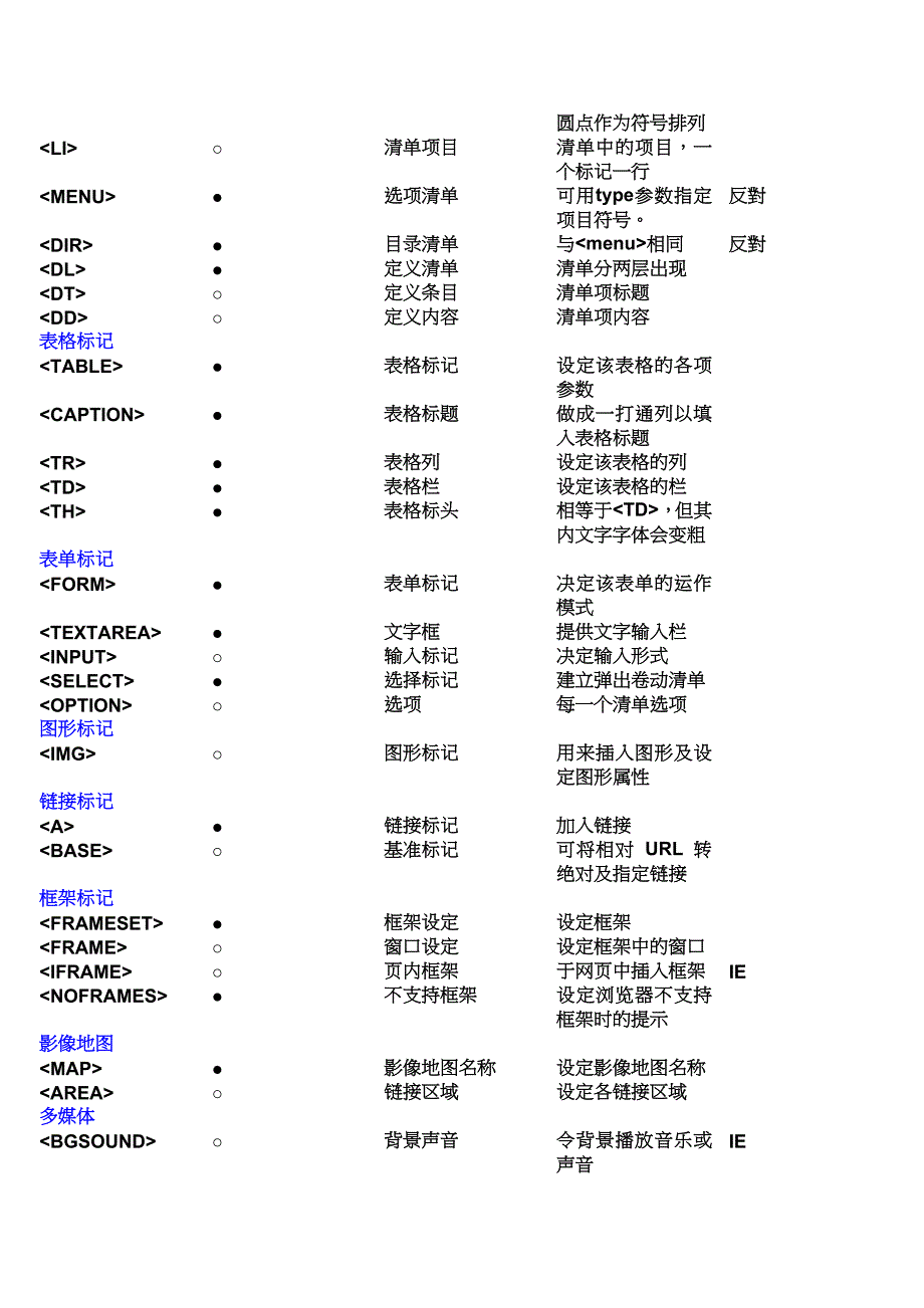 html学习笔记_第3页