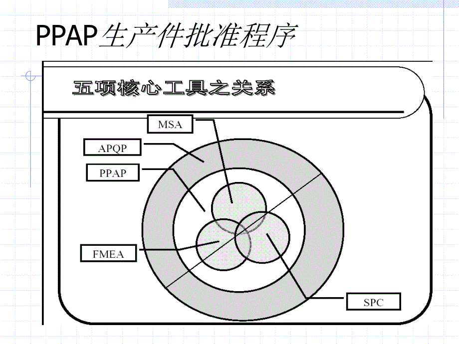 ppap 培训资料_第4页