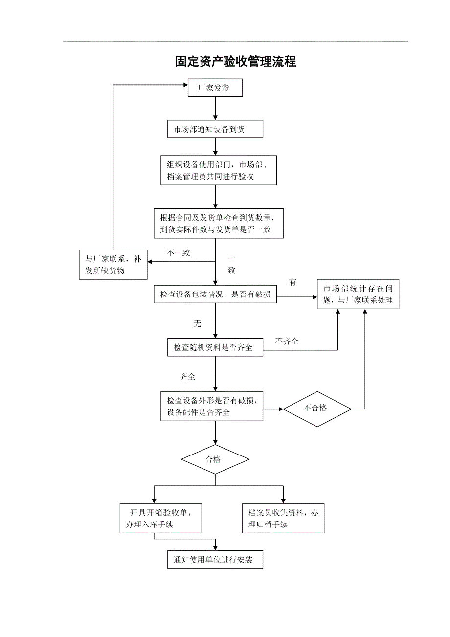 固定资产采购审批流程_第4页