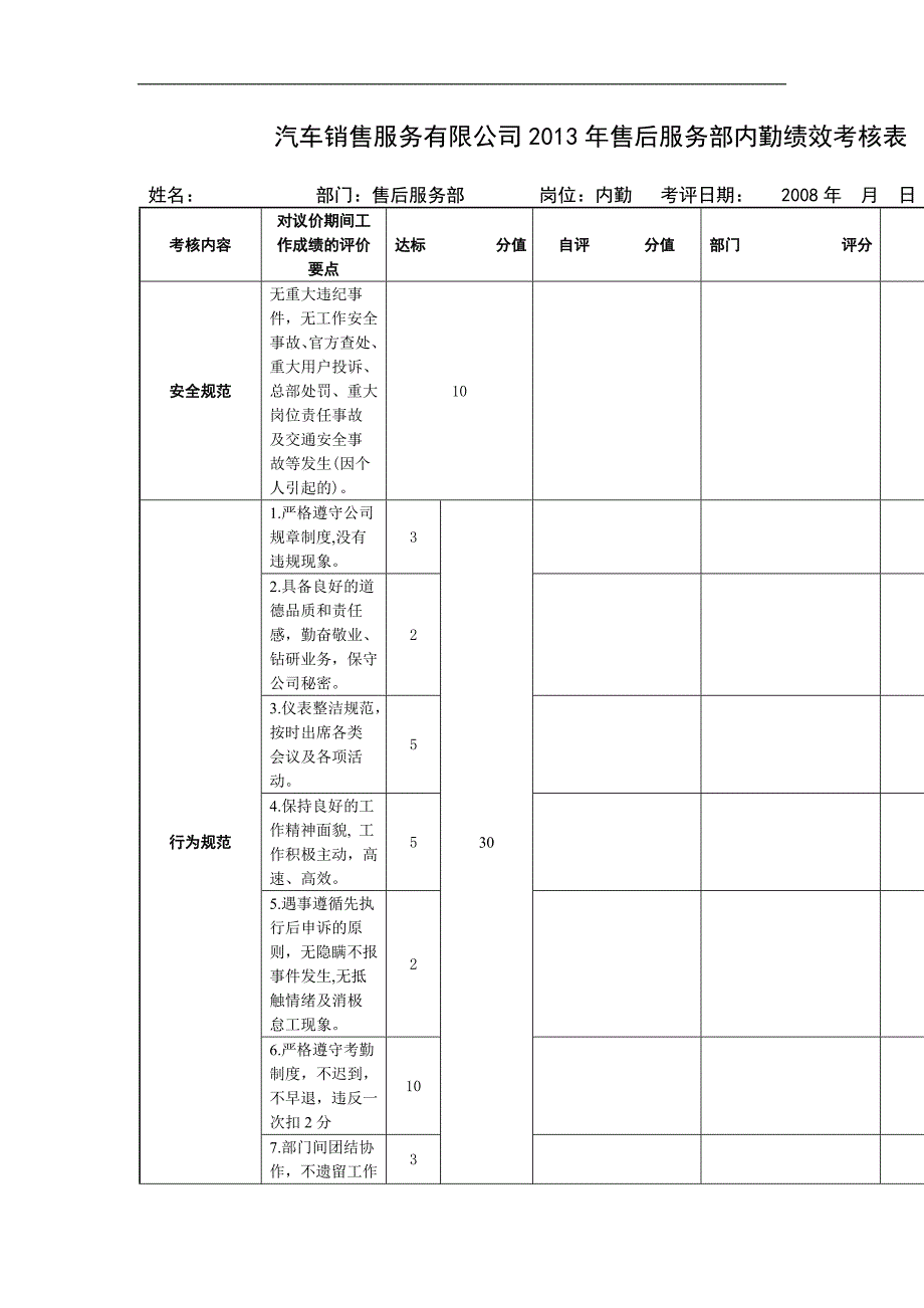 汽车销售服务有限公司2013年售后服务部内勤绩效考核表_第1页